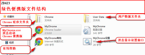 MyChromeGren