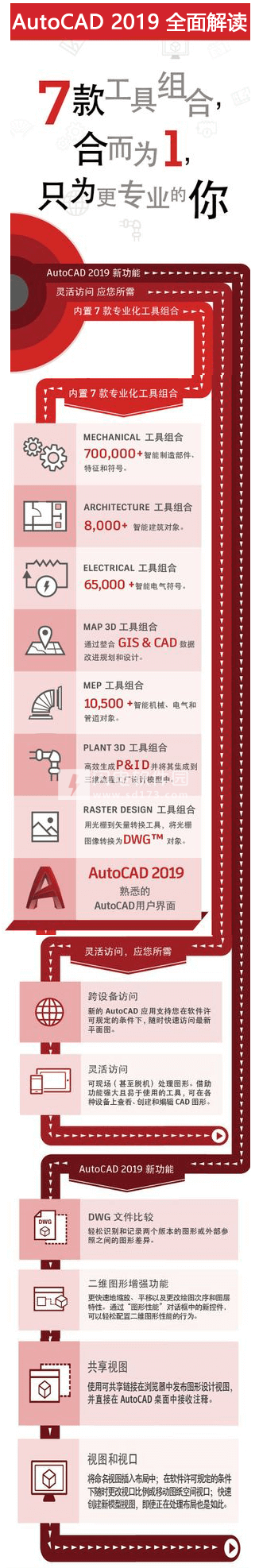 AutoCAD 2019quanmianjiedu
