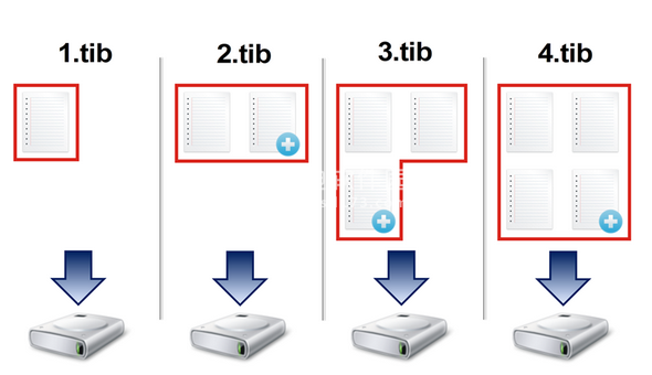 iso acronis true image 2019