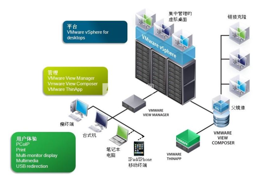 vmware horizon 7 enterprise